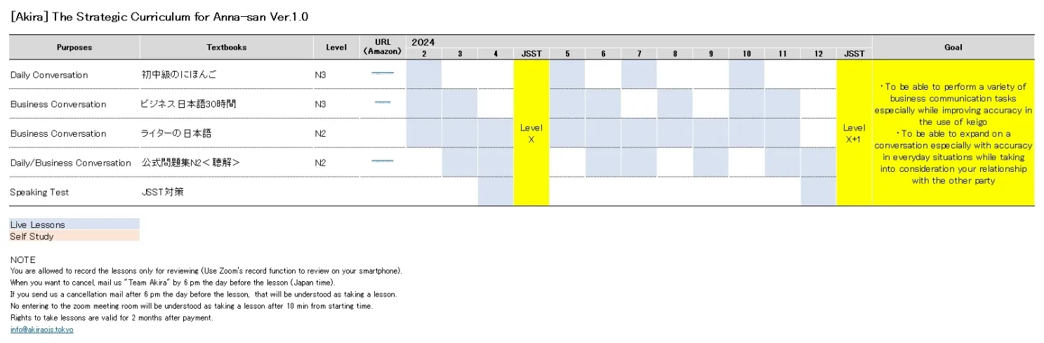 Strategic Curriculum